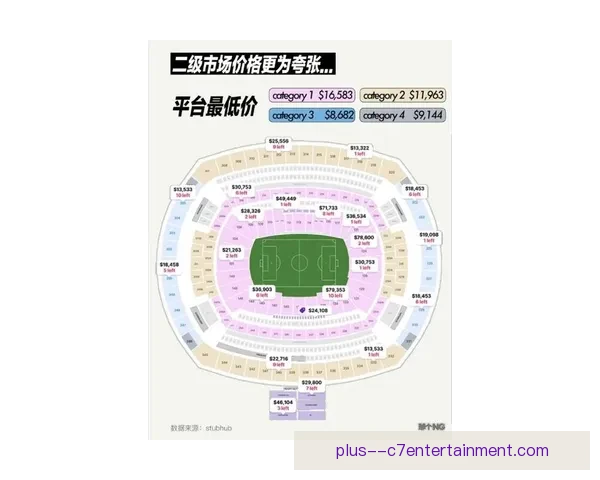 2026世界杯波士顿赛区官方公布门票优先预订政策 
